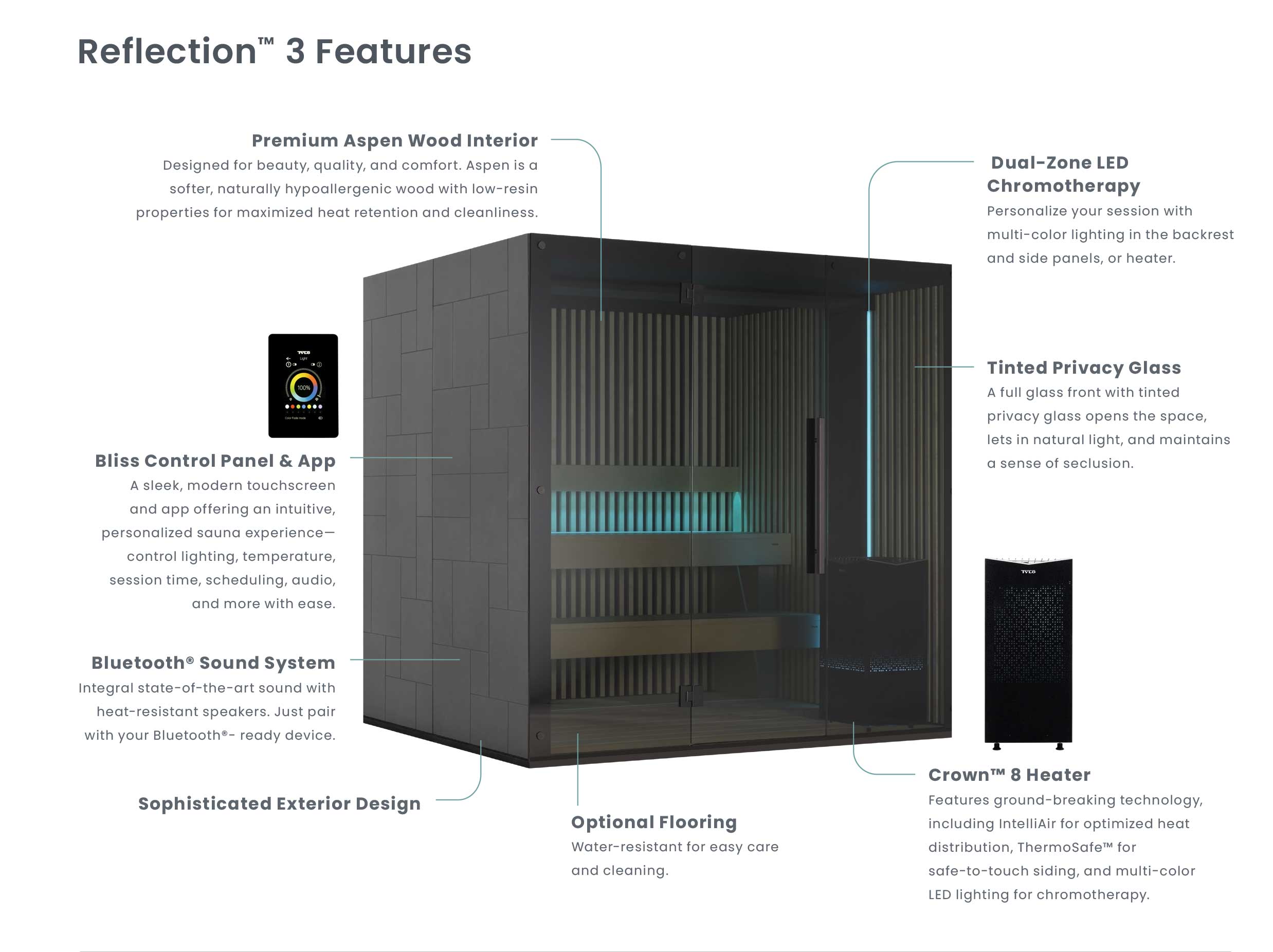 Reflections-3-features